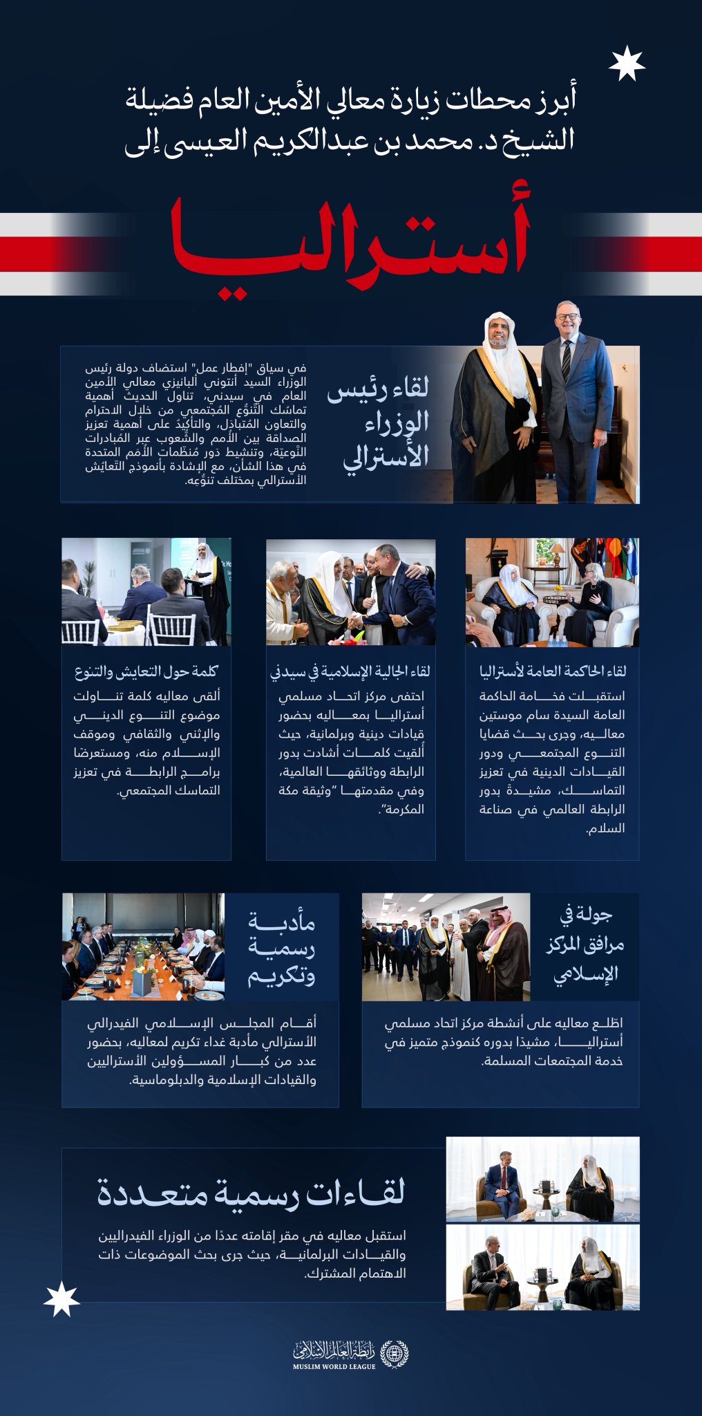‏هنا أبرز محطات زيارة معالي الأمين العام، رئيس هيئة علماء المسلمين، فضيلة الشيخ د.⁧‫محمد العيسى‬⁩‬⁩ إلى أستراليا