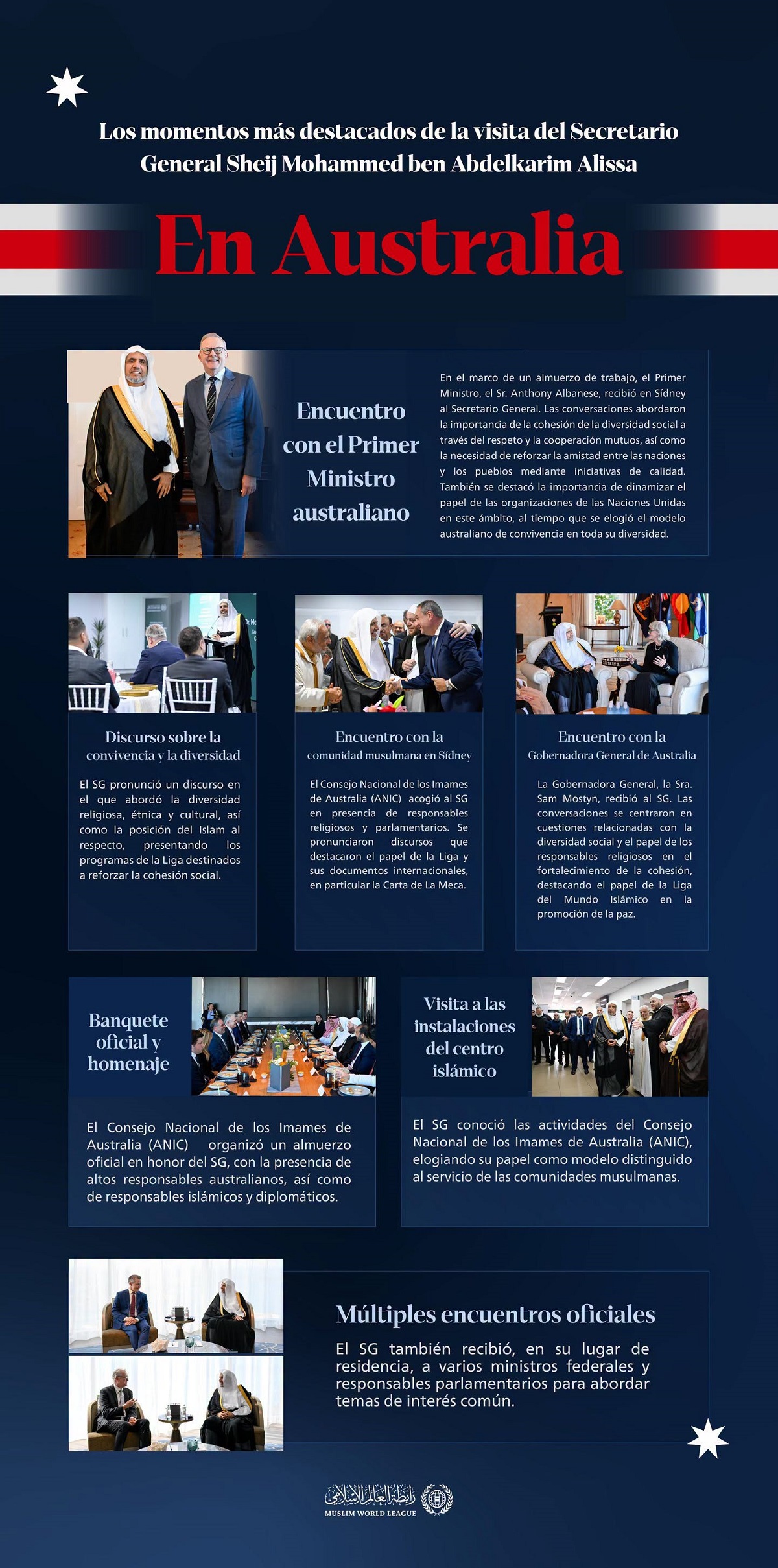 Las principales etapas de la visita en Australia del Secretario General de la Liga del Mundo Islámico, Presidente del Consejo de Ulemas, el Sheij Dr. Mohammed Al-Issa :