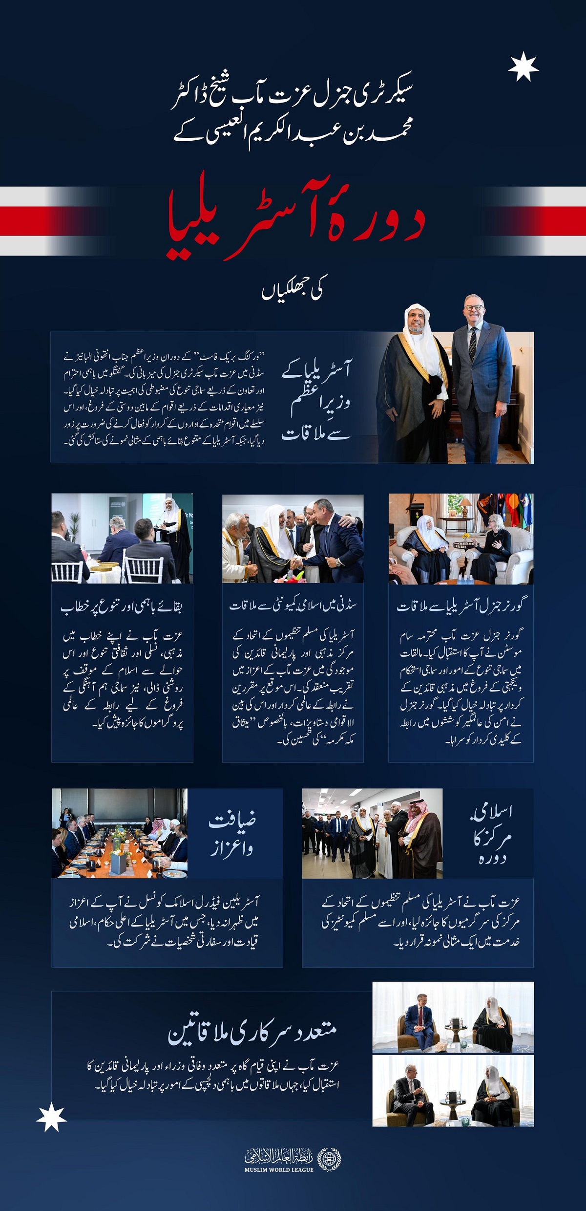 سیکرٹری جنرل رابطہ اور چیئرمین مسلم علماء کونسل، عزت مآب شیخ ڈاکٹر محمد العیسی کے دورہ آسٹریلیا کی اہم جھلکیاں: