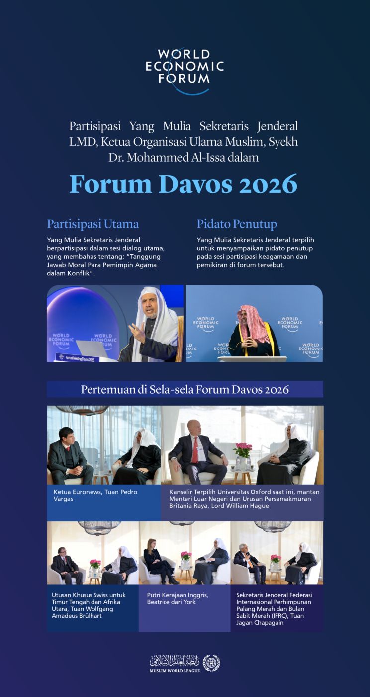 LMD di Forum Davos 2026 Sorotan utama agenda Yang Mulia Sekretaris Jenderal LMD, Ketua Organisasi Ulama Muslim, Syekh Dr.Mohammed Alissa dalam Forum Davos 2026