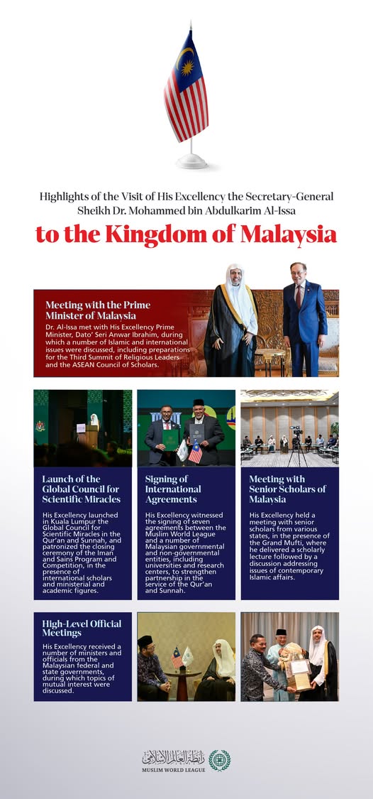 Key highlights from the visit of His Excellency Sheikh Dr. Mohammed Al-Issa, Secretary-General of the Muslim World League (MWL) and Chairman of the Organization of Muslim Scholars, to the Kingdom of Malaysia