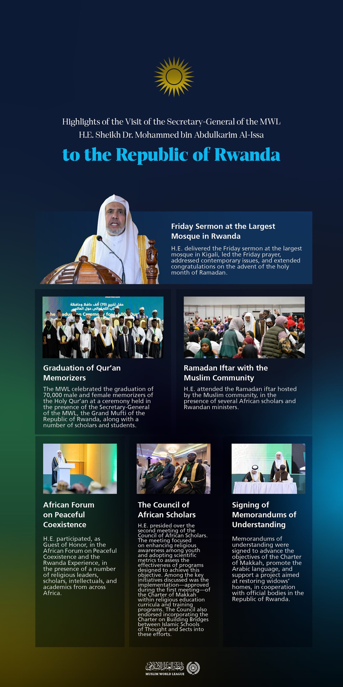 Highlights of the visit of H.E. Sheikh Dr. Mohammed Al-Issa, Secretary-General of the MWL, to the Republic of Rwanda‏أبرز محطات زيارة معالي الأمين العام، رئيس هيئة علماء المسلمين، فضيلة الشيخ د.⁧‫محمد العيسى‬⁩‬⁩ إلى جمهورية رواندا