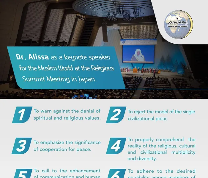 Eight significant points in the speech of HE SG that was delivered at the Religious Summit Meeting in Japan