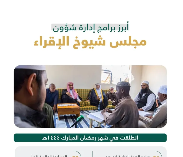 ‏الأبرزُ في البرامج الدولية لمجلس شيوخ الإقراء التابع لـ ⁧‫رابطة العالم الإسلامي‬⁩ خلال العام 1444هـ