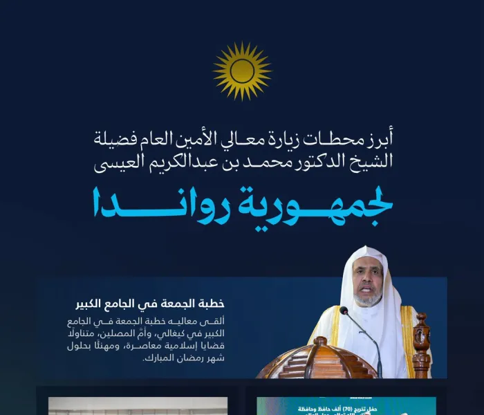 ‏أبرز محطات زيارة معالي الأمين العام، رئيس هيئة علماء المسلمين، فضيلة الشيخ د.⁧‫محمد العيسى‬⁩‬⁩ إلى جمهورية رواندا