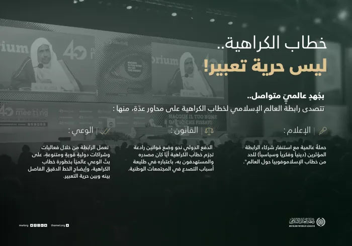 خطابات الكراهية ليست حرية تعبير!