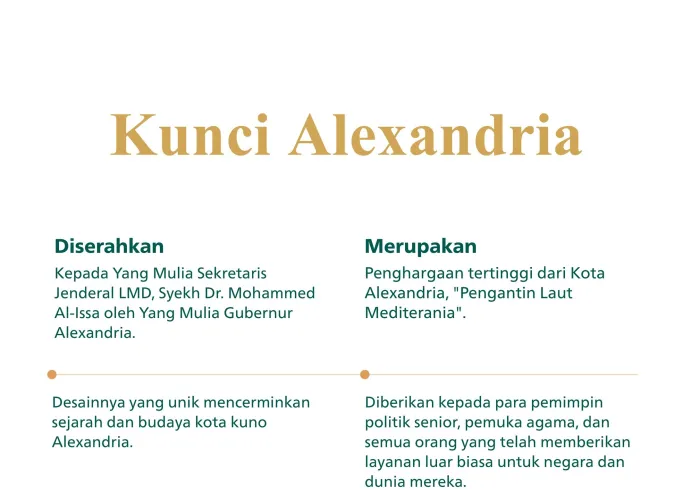 Yang Mulia Gubernur AleSelengkapnyan Mohamed El-Sherif, memberikan Kunci Alexandria Kepada Yang Mulia Sekretaris Jenderal LMD, Syekh Dr. Mohammed Alissa