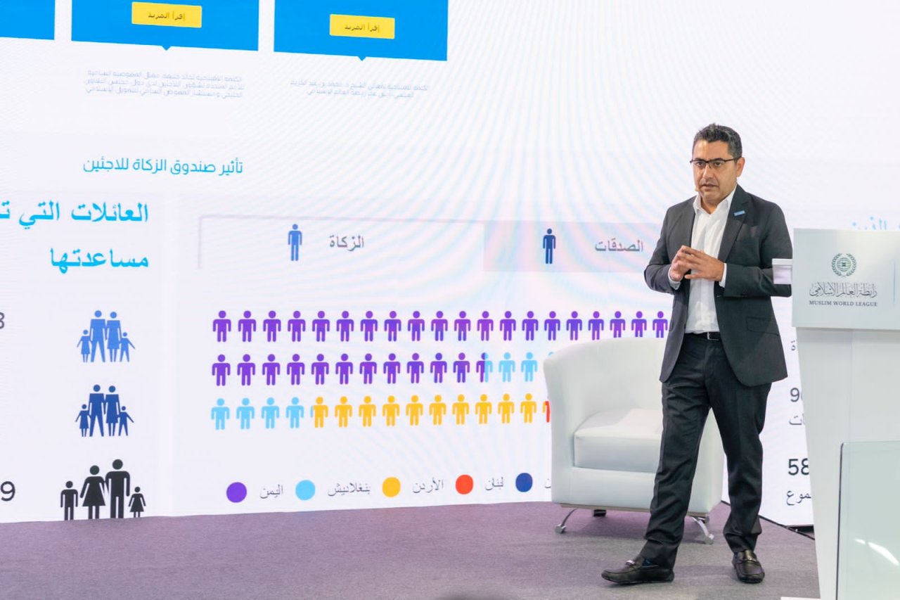 Avec la collaboration l’UNCHR le rapport semestriel sur l’œuvre caritative islamique de 2021 a été lancé au pavillon de la LIM à l’Expo 2020 Dubaï.