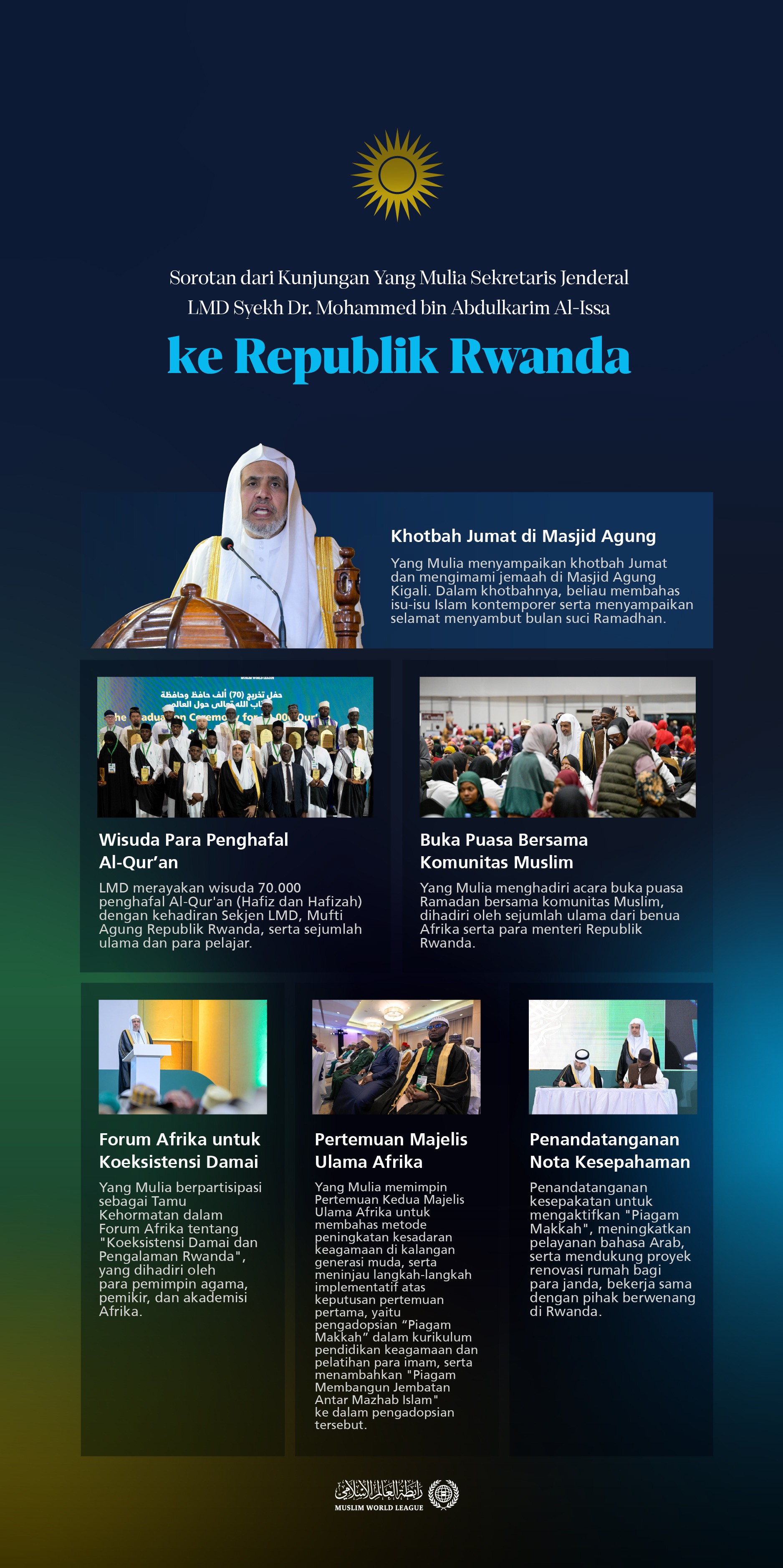 Di sini: Sorotan dari kunjungan Yang Mulia Sekretaris Jenderal LMD, Ketua Organisasi Ulama Muslim, Syekh Dr. Mohammed Alissa ke Republik Rwanda: