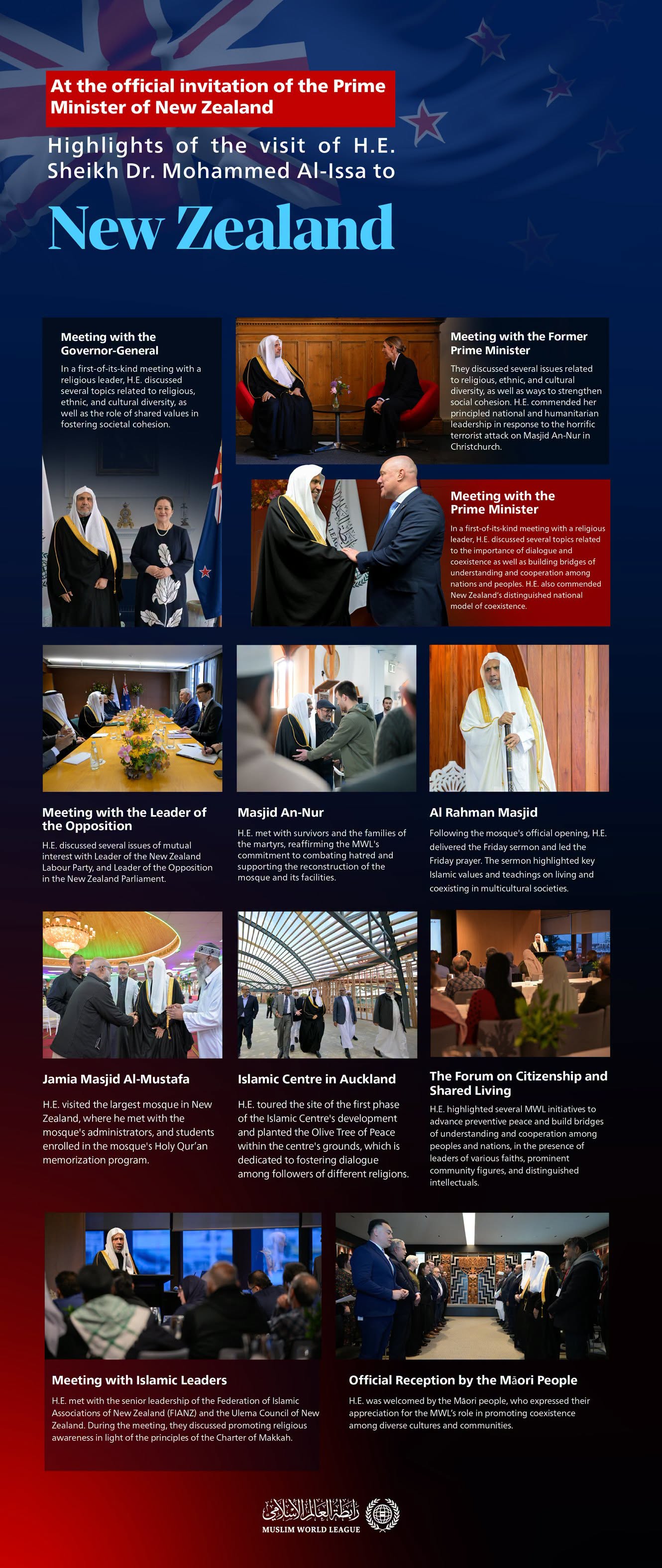 At the official invitation of the Prime Minister of New Zealand: Here are the highlights of the visit of H.E. Sheikh Dr. Mohammed Al-Issa, Secretary-General of the Muslim World League and Chairman of the Organization of Muslim Scholars, to New Zealand.