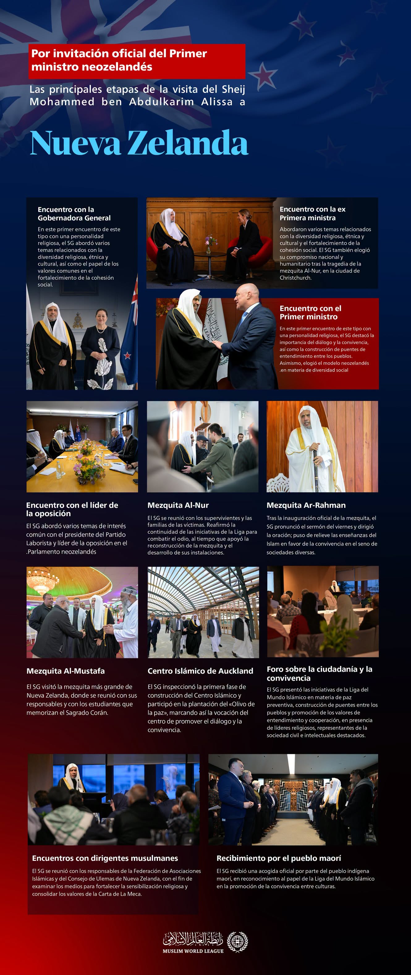 Por invitación oficial del Primer Ministro: Estas son las principales etapas de la visita a Nueva Zelanda del Sheij Dr. Mohammed Al-Issa, Secretario General y Presidente del Consejo de Ulemas.
