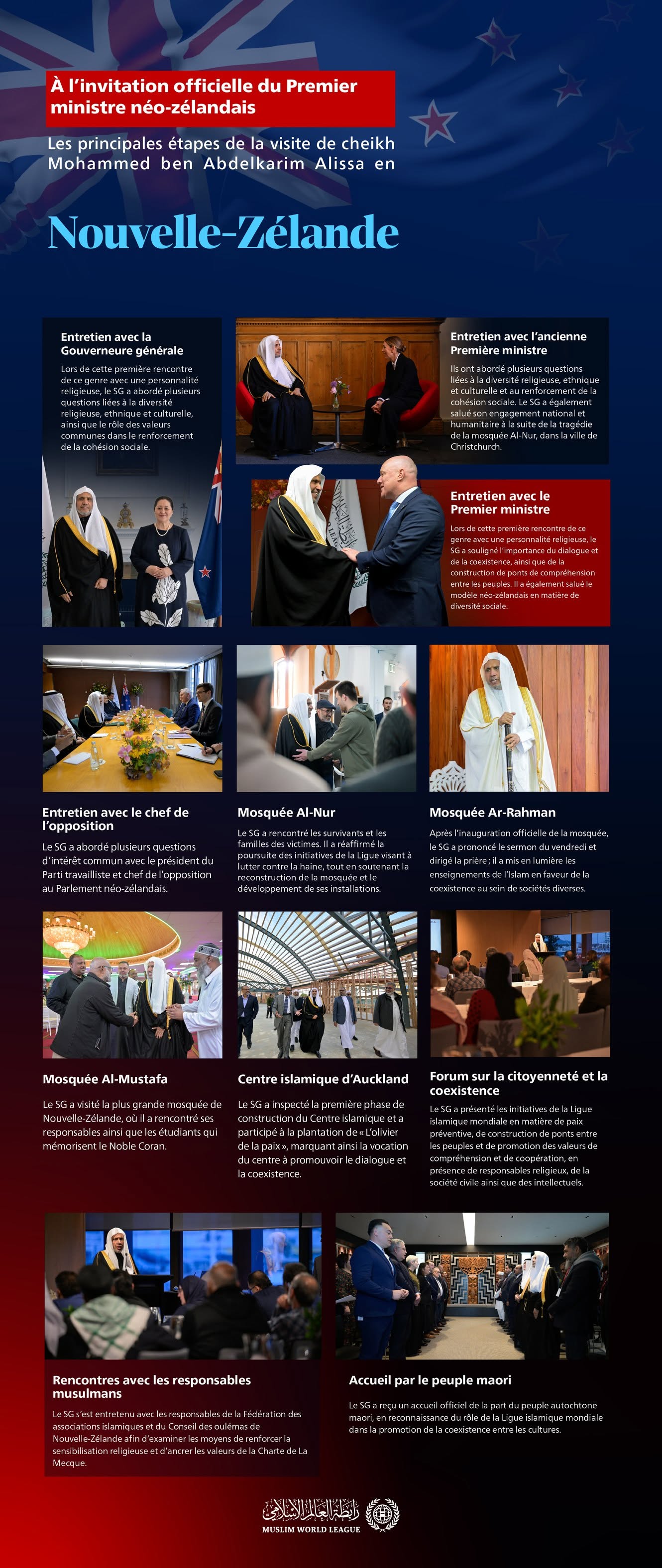 À l’invitation officielle du Premier ministre : Voici les principales étapes de la visite en Nouvelle-Zélande de cheikh Mohammed Al-Issa Secrétaire général, Président de l’Organisation des savants musulmans.