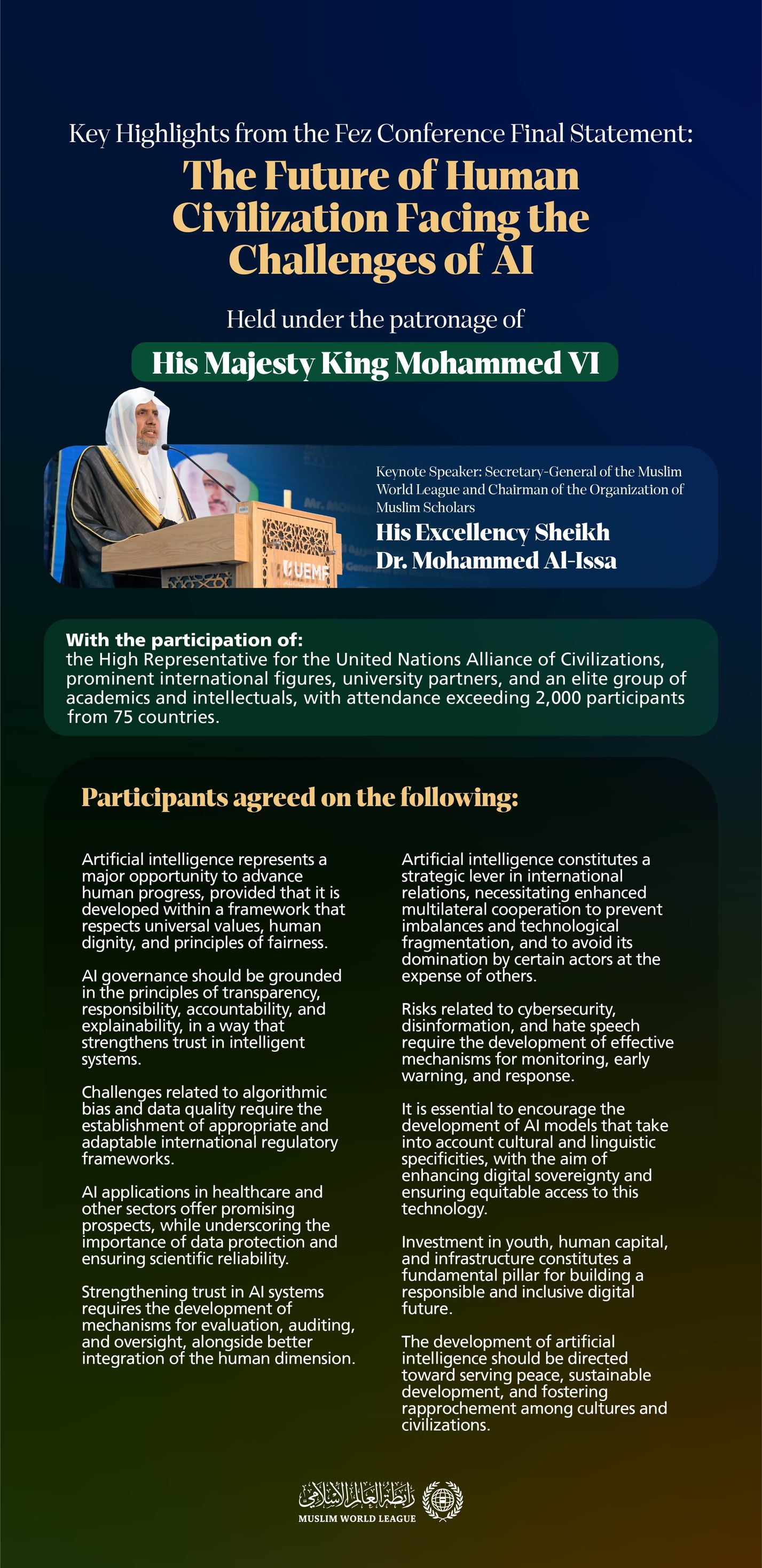 The Euromed University Conference issued the “Fez Message” on Human Civilization and Artificial Intelligence. Here are the highlights