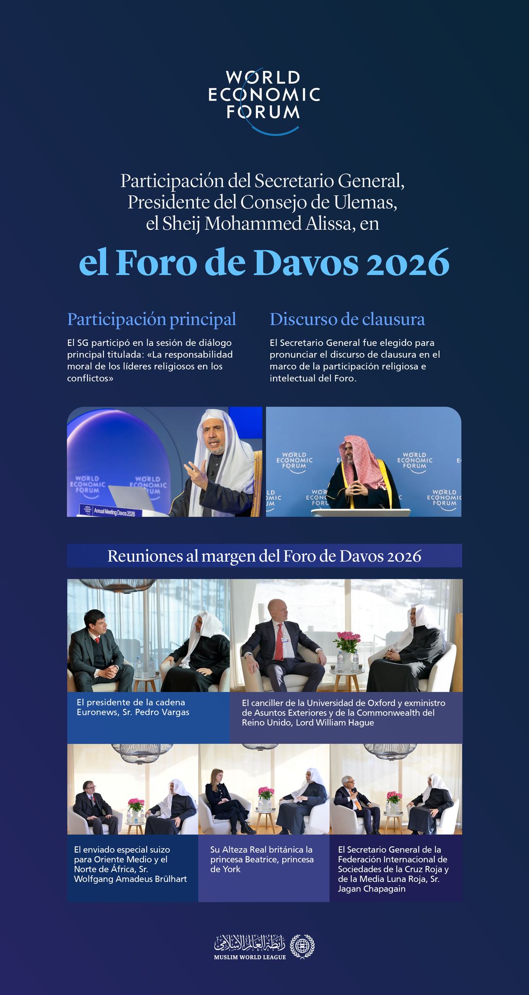 Los momentos más destacados de la participación del Secretario General, Sheij Dr. Mohammed Al-Issa en el Foro de Davos 2026