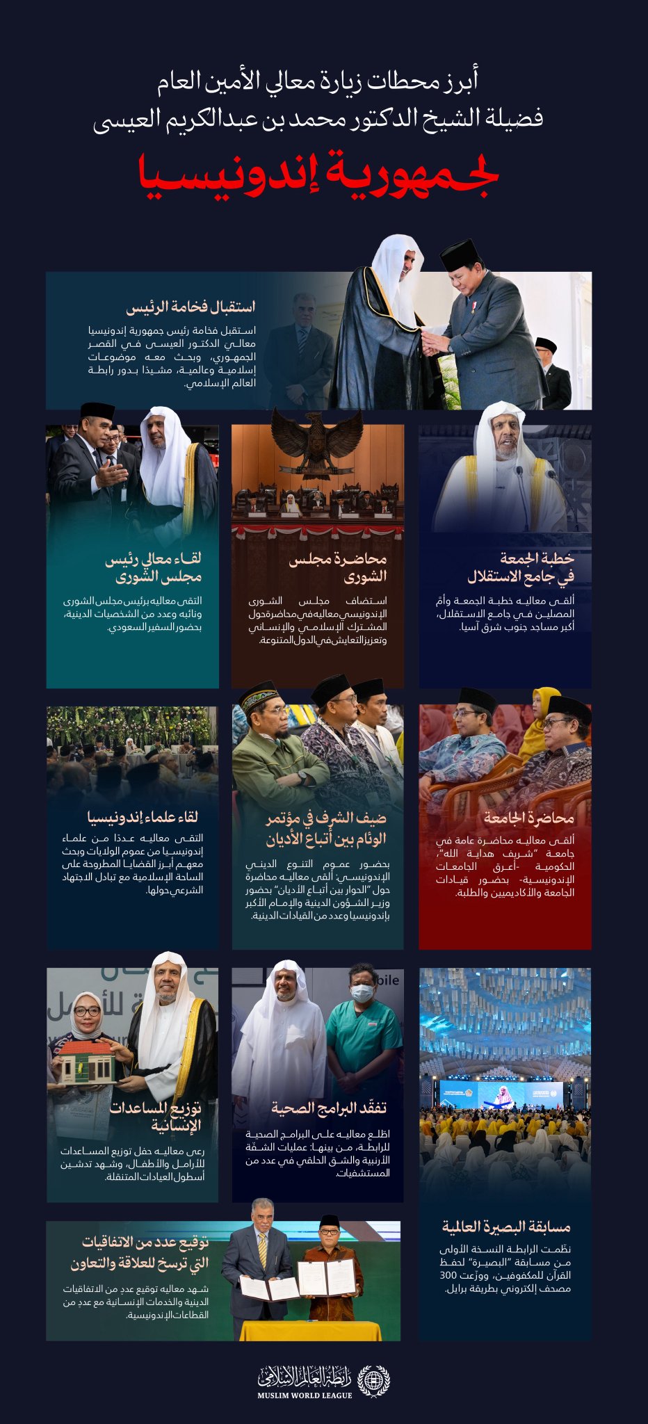 ‏لمحاتٌ لأبرز محطات زيارة معالي الأمين العام، رئيس هيئة علماء المسلمين، فضيلة الشيخ د.⁧‫ محمد العيسى‬⁩ ⁦‪‬⁩، إلى جمهورية إندونيسيا
