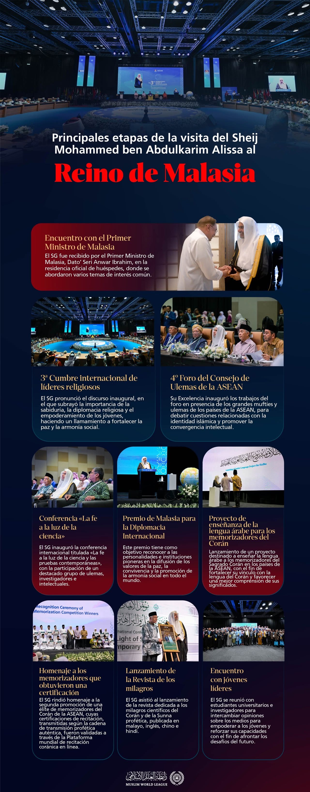 Las principales etapas de la visita del Secretario General de la Liga del Mundo Islámico, Presidente del Consejo de Ulemas, el Sheij Dr. Mohammed Al-Issa al Reino de Malasia: