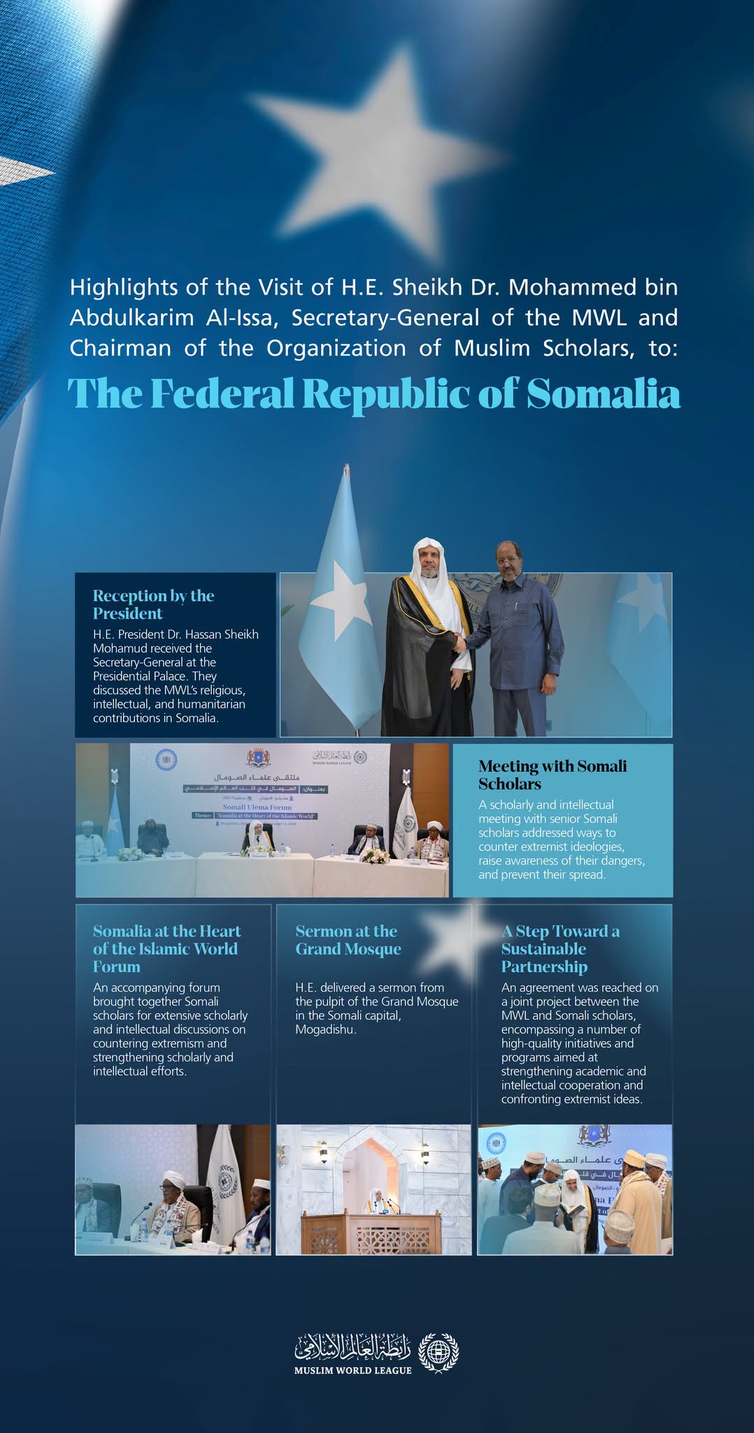 Highlights of the visit of H.E. Sheikh Dr. Mohammed Al-Issa , Secretary-General of the MWL and Chairman of the Organization of Muslim Scholars, to Somalia: