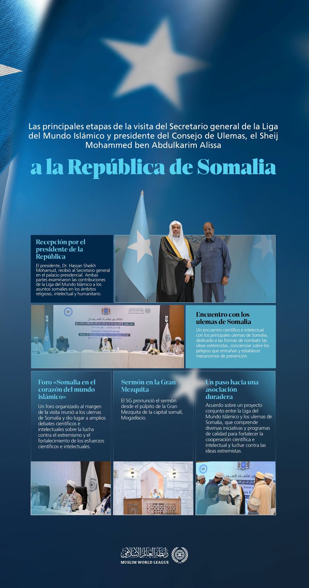 Las principales etapas de la visita a Somalia del Secretario General, presidente del Consejo de Ulemas, Sheij Dr. Mohammed Al-Issa :