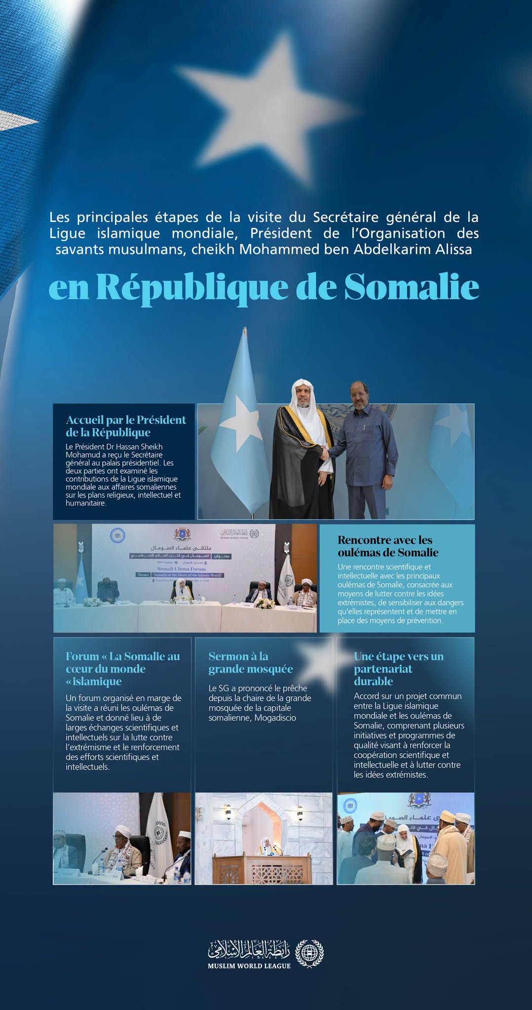 Les principales étapes de la visite en Somalie du Secrétaire général, président de l’Organisation des savants musulmans, cheikh Mohammed Alissa :