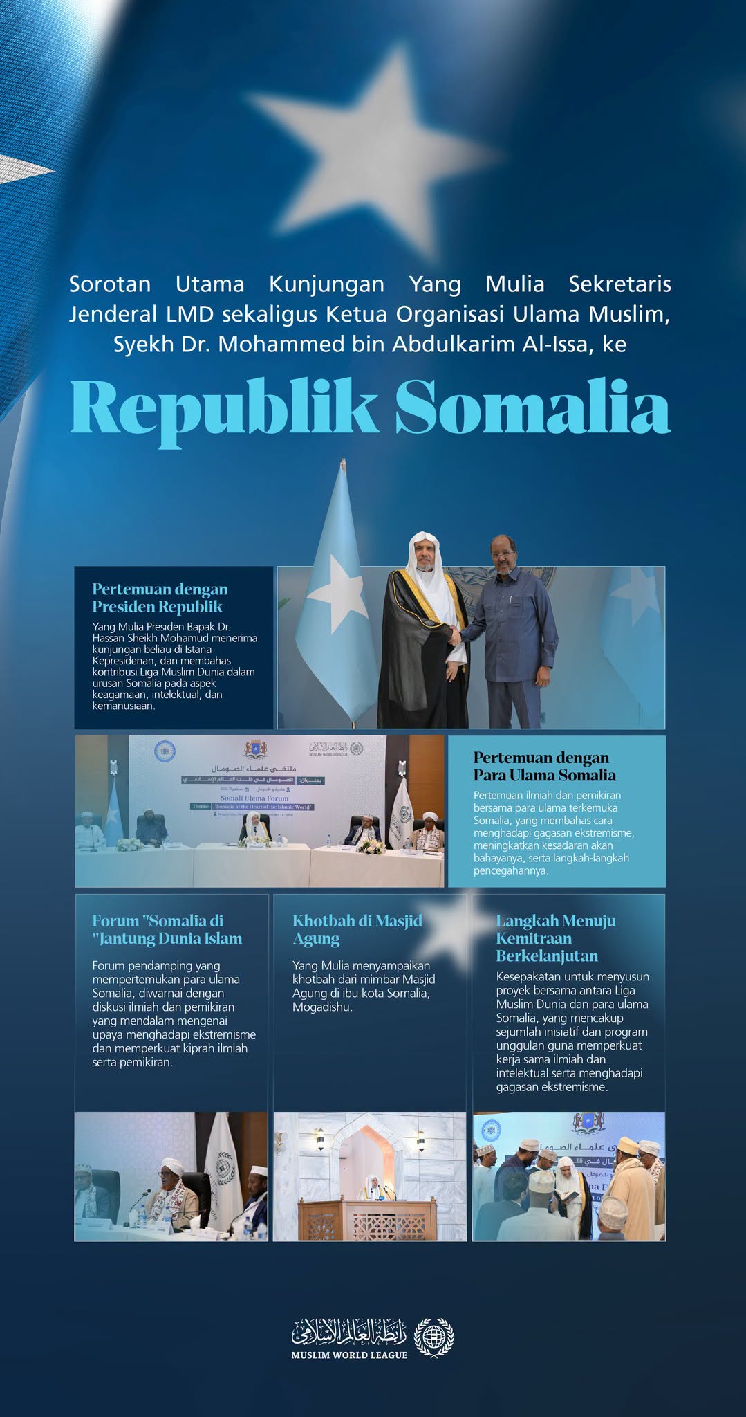 Sorotan utama kunjungan Yang Mulia Sekretaris Jenderal LMD sekaligus Ketua Organisasi Ulama Muslim, Syekh Dr. Mohammed Al-Issa , ke Somalia: