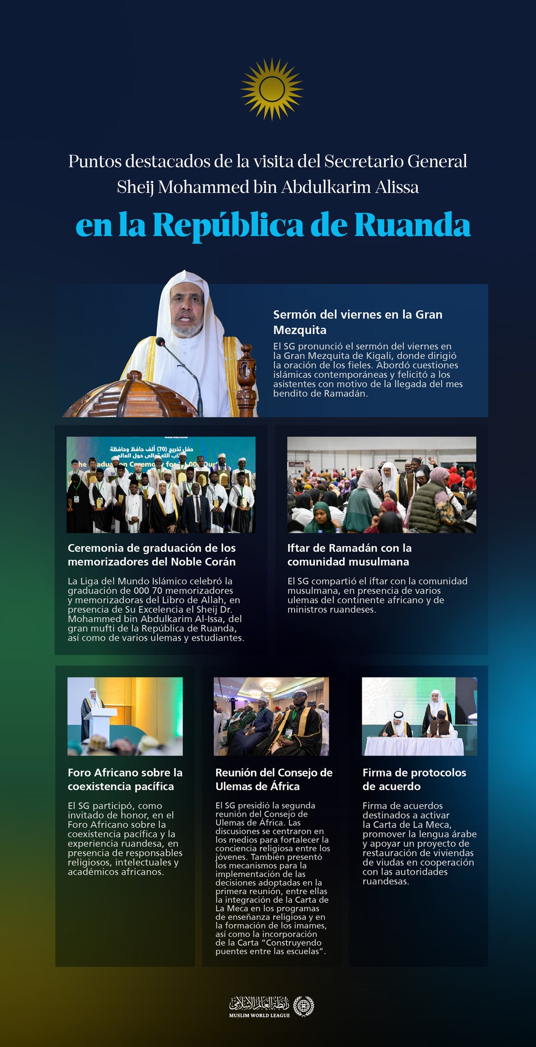 Las principales etapas de la visita del Secretario General, Sheij Dr. Mohammed Al-Issa en la República de Ruanda