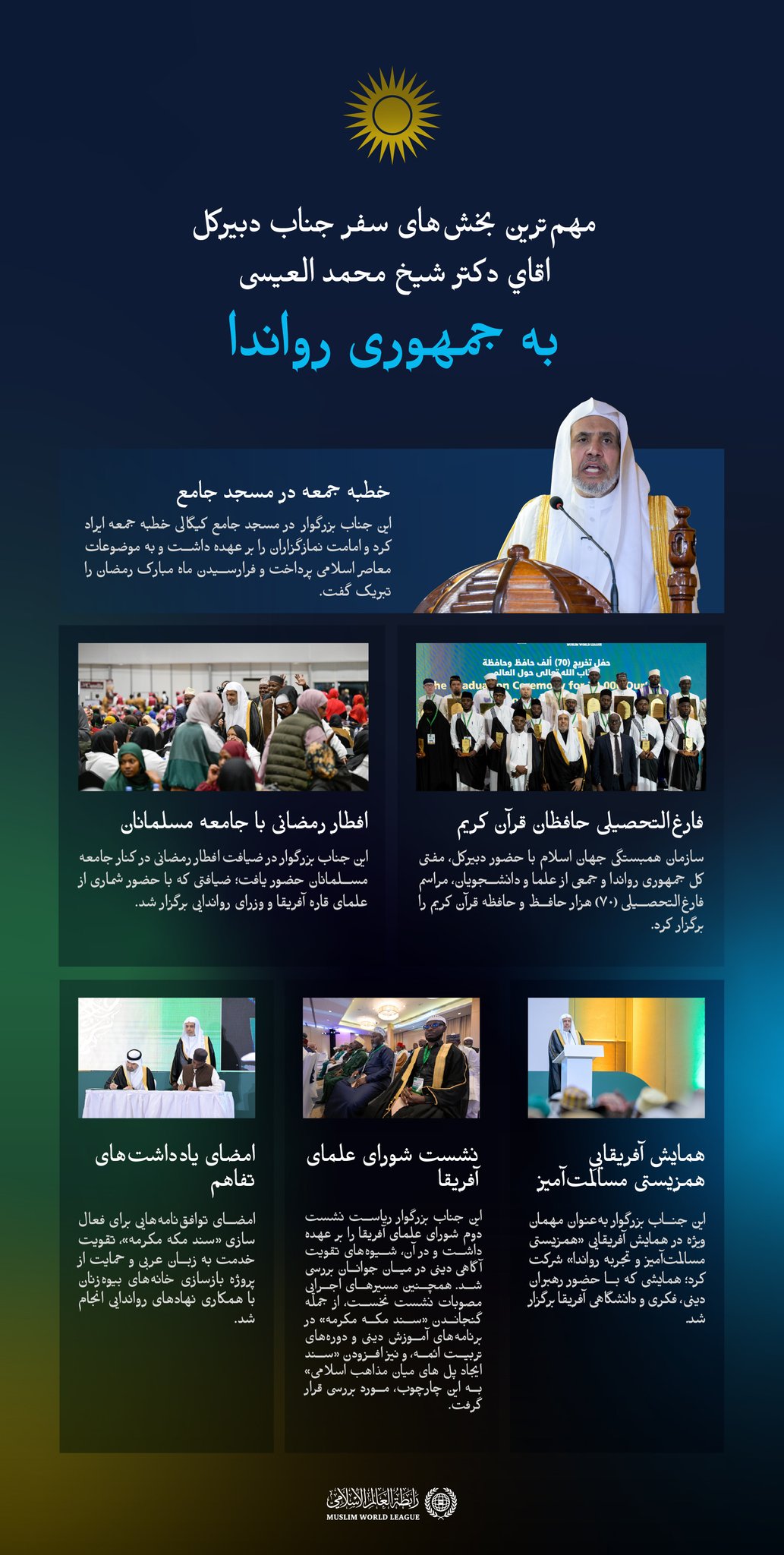 مهم‌ترین ایستگاه‌ها وبرنامه‌های سفر، اقاي دكتر شيخ ‎محمد العيسى ‎به جمهوری رواندا ارائه می‌شود