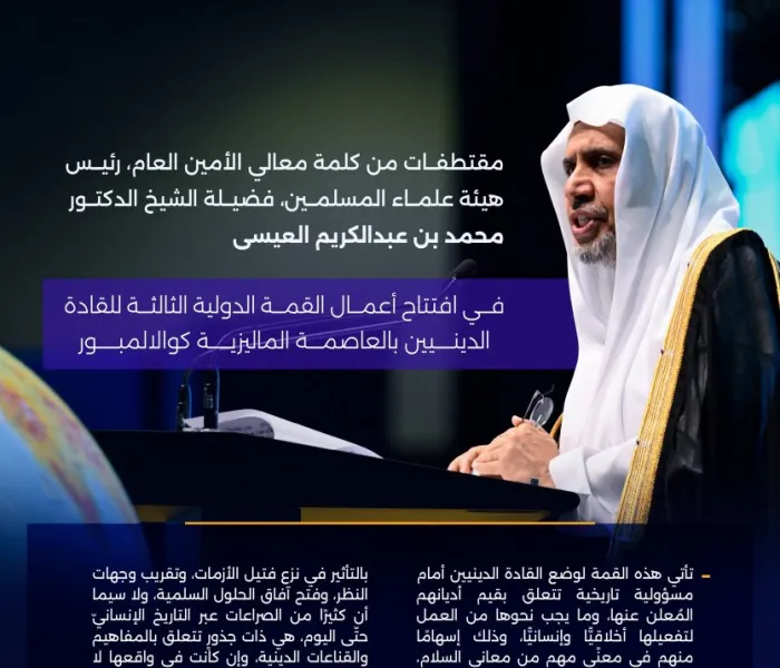 ‏مقتطفات من الكلمة الرئيسية لمعالي الأمين العام، رئيس هيئة علماء المسلمين، فضيلة الشيخ د. محمد العيسى ‬⁩، في افتتاح أعمال القمة الدولية الثالثة للقادة الدينيين بالعاصمة الماليزية كوالالمبور