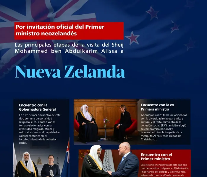 Por invitación oficial del Primer Ministro: Estas son las principales etapas de la visita a Nueva Zelanda del Sheij Dr. Mohammed Al-Issa, Secretario General y Presidente del Consejo de Ulemas.