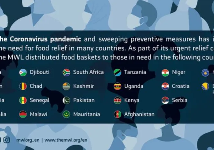 The MWL distributed food baskets to those in need across 21+ countries