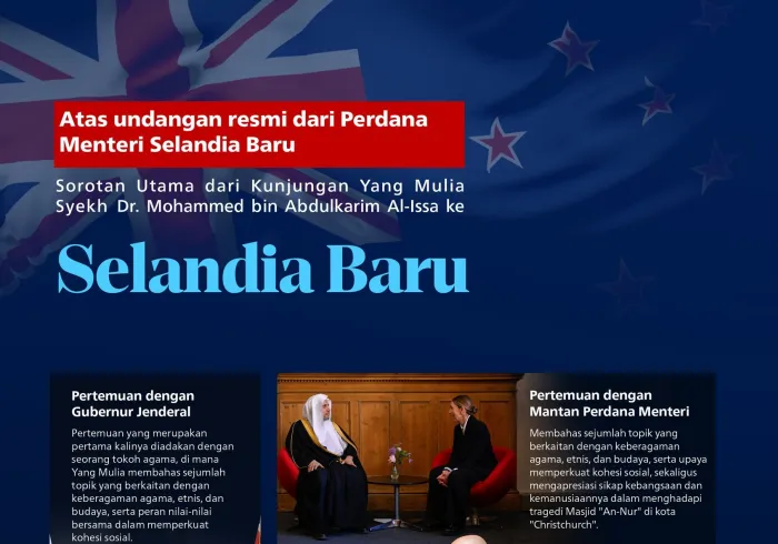 Yang Mulia Perdana Menteri: Berikut adalah sorotan utama dari kunjungan Yang Mulia Sekretaris Jenderal LMD sekaligus Ketua Organisasi Ulama Muslim, Syekh Dr. Mohammed Al-Issa , ke Selandia Baru: