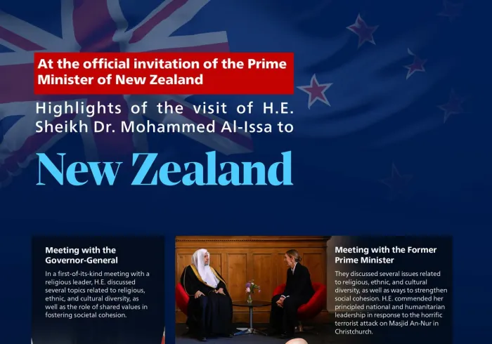 At the official invitation of the Prime Minister of New Zealand: Here are the highlights of the visit of H.E. Sheikh Dr. Mohammed Al-Issa, Secretary-General of the Muslim World League and Chairman of the Organization of Muslim Scholars, to New Zealand.
