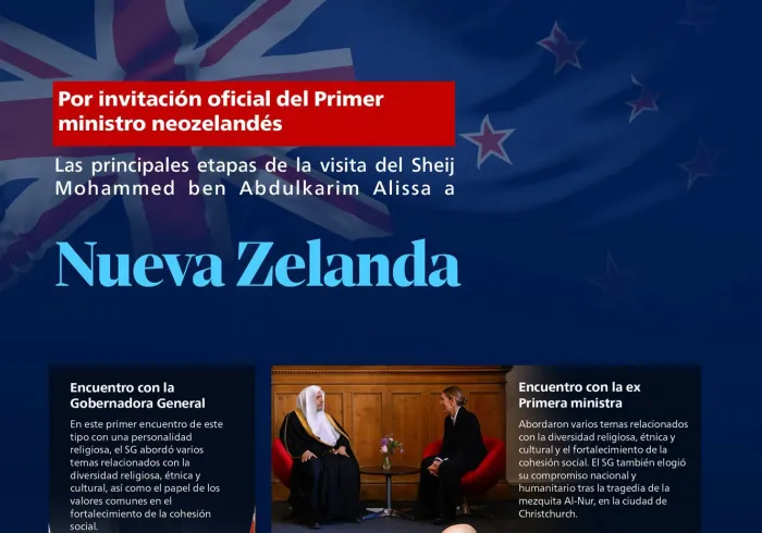 Por invitación oficial del Primer Ministro: Estas son las principales etapas de la visita a Nueva Zelanda del Sheij Dr. Mohammed Al-Issa, Secretario General y Presidente del Consejo de Ulemas.