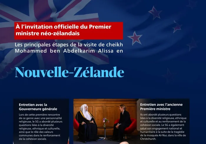 À l’invitation officielle du Premier ministre : Voici les principales étapes de la visite en Nouvelle-Zélande de cheikh Mohammed Al-Issa Secrétaire général, Président de l’Organisation des savants musulmans.