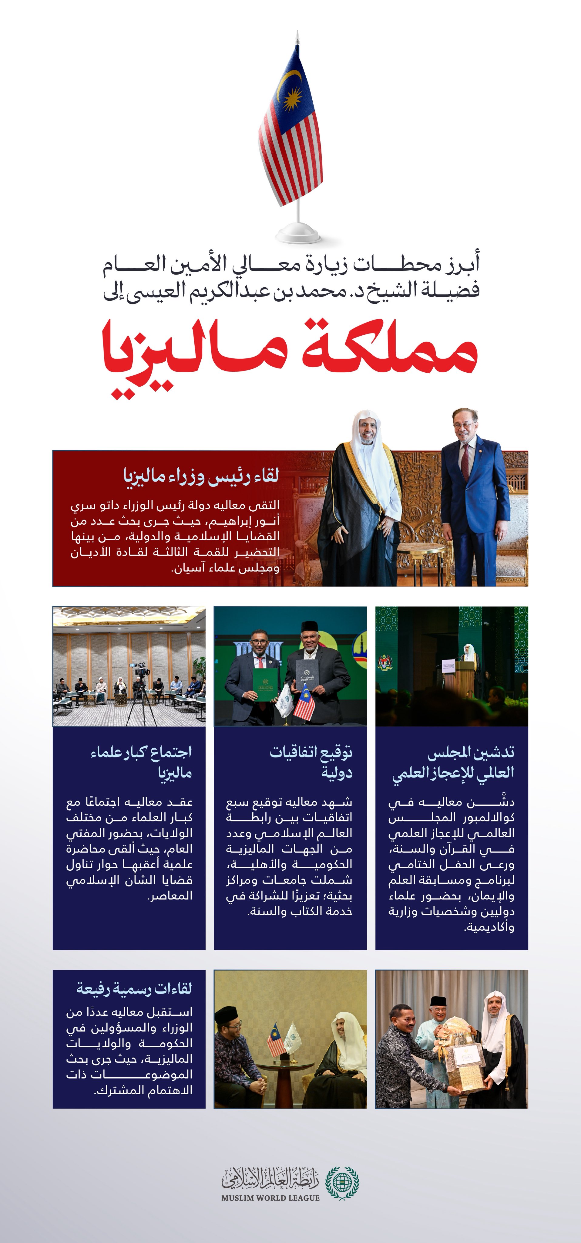 ‏هنا أبرز محطات زيارة معالي الأمين العام، رئيس هيئة علماء المسلمين، فضيلة الشيخ د.⁧‫محمد العيسى‬⁩‬⁩ إلى مملكة ماليزيا: